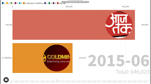 Goldmines Telefilms vs Aaj Tak(2009-2025)
