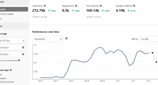Pinterest Case Study For Increase Traffic